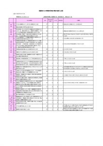 自己評価2021(エ児)のサムネイル